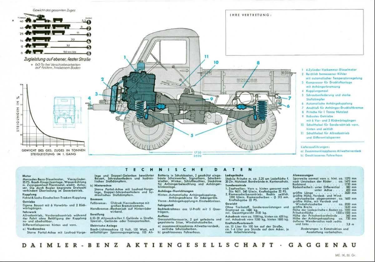1952 - MB Unimog - 04 - CLASSICON Motorwagen & Media GmbH